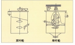 天津单、双叶轮搅拌槽