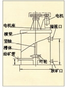 天津XBT型提升搅拌槽