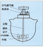 天津KYF型充气机械搅拌式浮选机