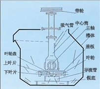 天津SF型自吸气机械搅拌式浮选机