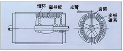 天津永磁磁力滚筒