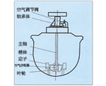 天津KYF型充气机械搅拌式浮选机