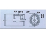 天津永磁磁力滚筒