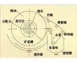 天津折带式真空过滤机